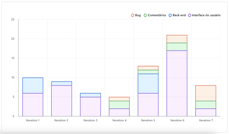 Exemplo de gráfico atual