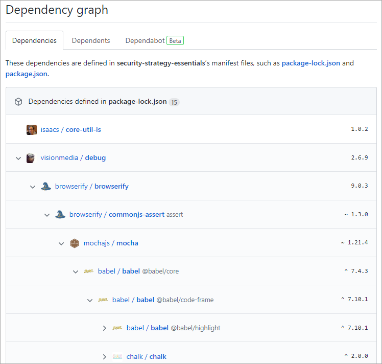 Exemplo de grafo de dependências no GitHub