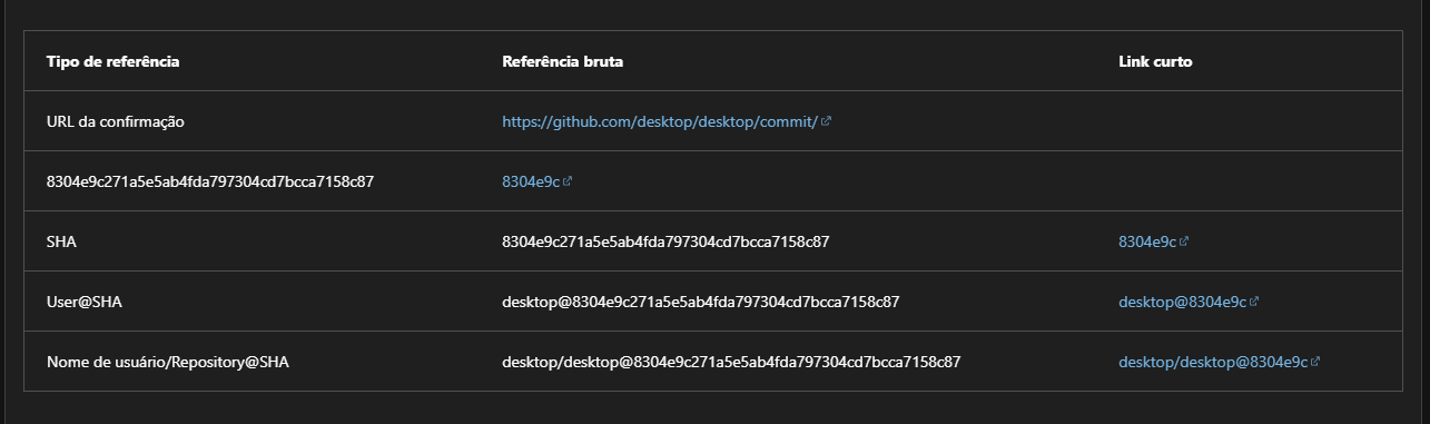 Outras formas de referências cruzadas no GitHub