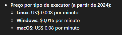 preços do github actions