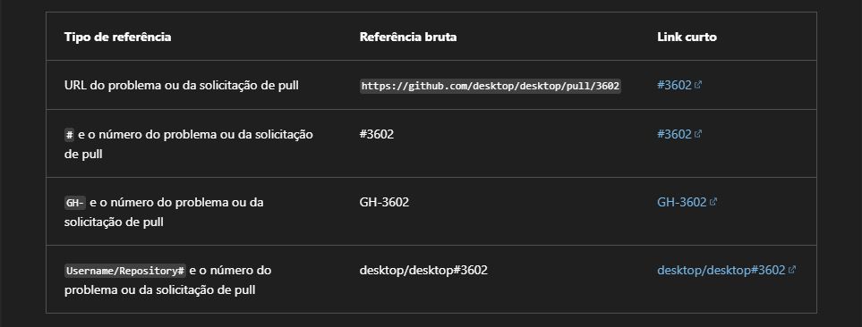 Exemplo de referências cruzadas no GitHub