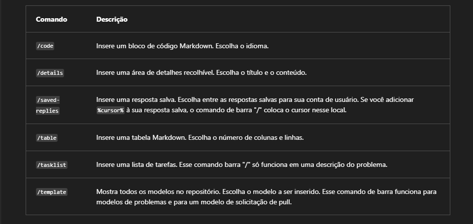 Comandos em barra no GitHub